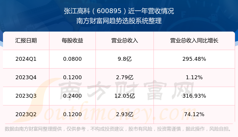 张江高科股票最新消息全面解析