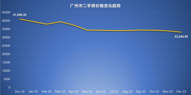 广州房价最新动态，市场趋势与未来展望（2023年）