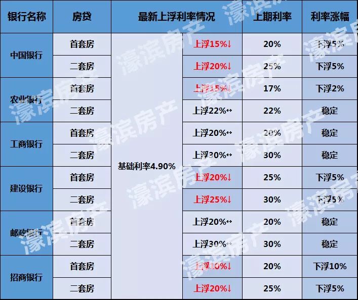 南通房贷利率最新动态，市场走势、影响因素与未来展望