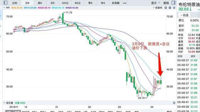 国际石油价格最新动态，波动因素与市场趋势深度解析