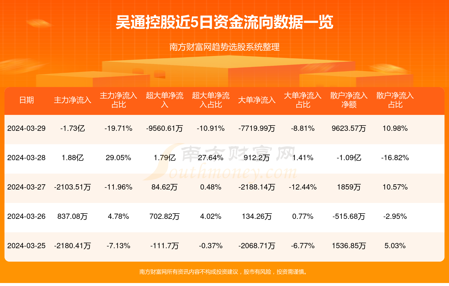 吴通控股最新消息全面解读与分析