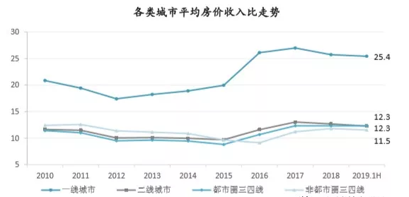 三四线城市房价趋势展望，最新消息及分析