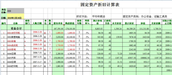 固定资产残值率最新规定及其对企业运营产生的重要影响分析