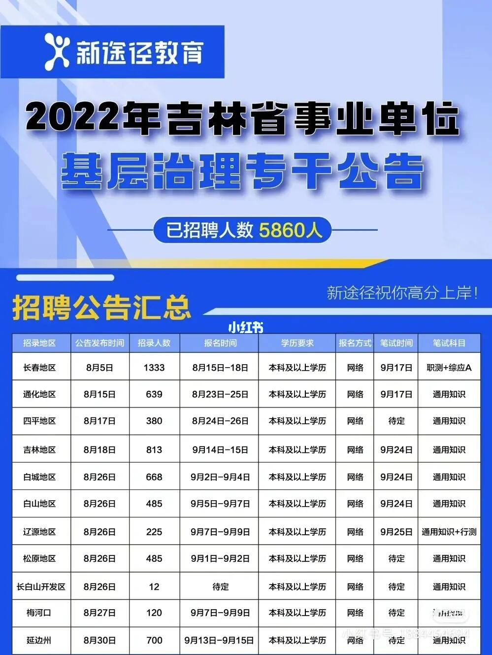 梅河口最新招聘网动态全解析，今日招聘信息一览