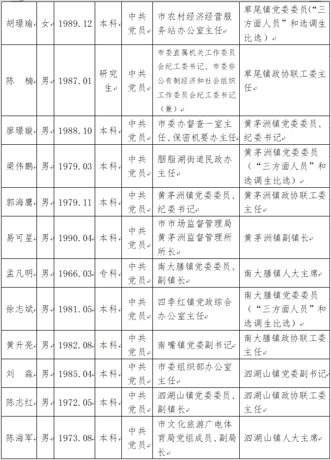 沅江市人事任免大调整，城市发展的核心力量揭秘