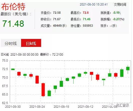 今日国际石油价格走势分析，最新价格消息与市场预测