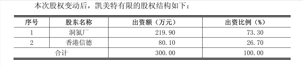 凯美特气开启新篇章，未来展望广阔的消息振奋人心