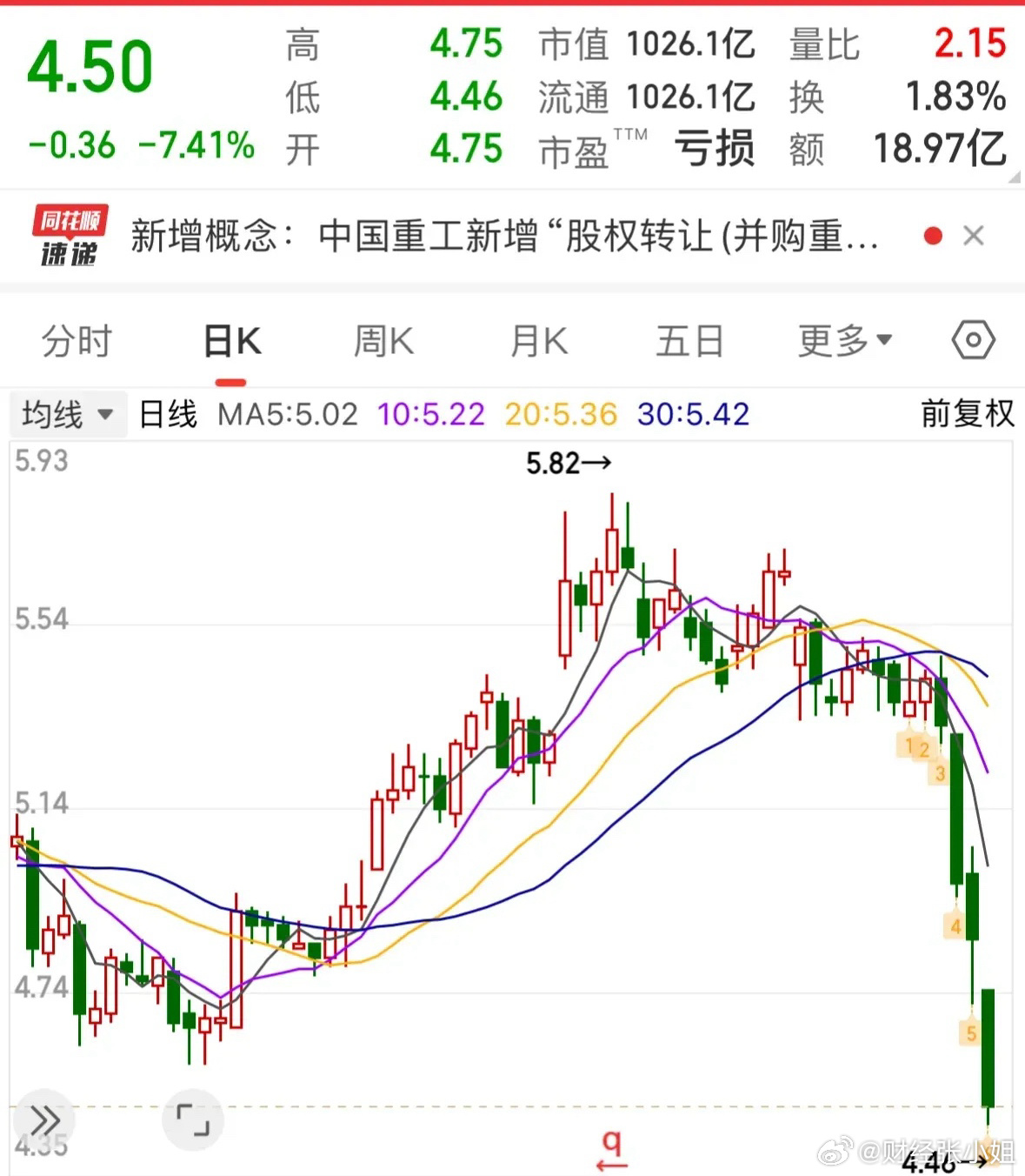 中国重工迈向高质量发展新征程的最新消息