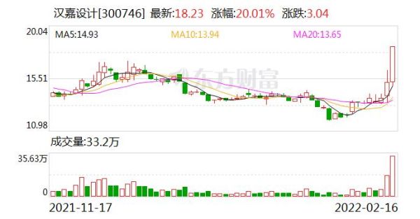 汉嘉设计股票最新消息全面解读