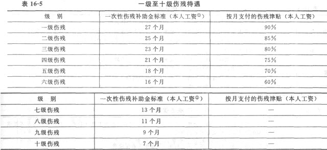 头部十级伤残鉴定标准最新详解