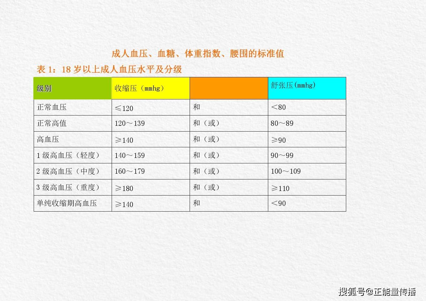 血糖正常值范围解析，最新标准解读