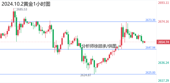 全球原油市场最新动态解析，原油价格走势图72小时深度探究