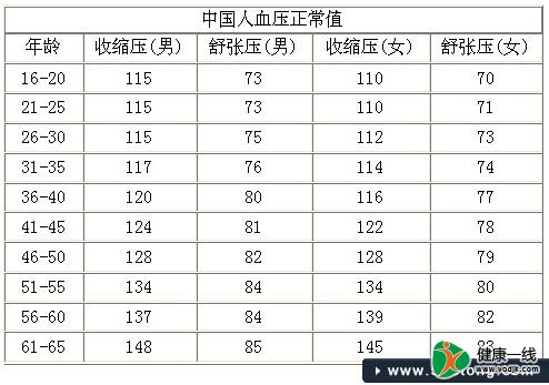 血压最新标准及其重要性解析