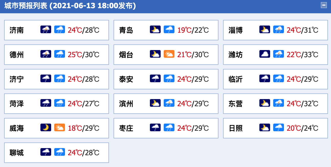 山东最新天气概况