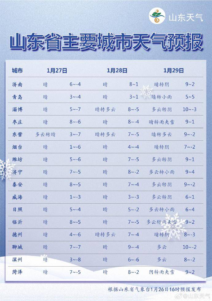 莱芜最新天气预报信息