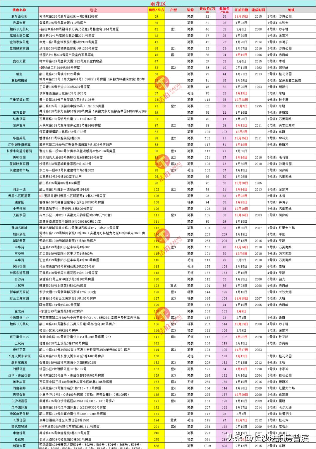 长沙门面出租最新信息汇总