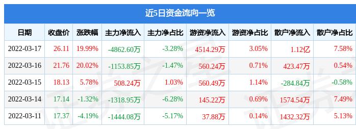 中富通最新消息全面解读