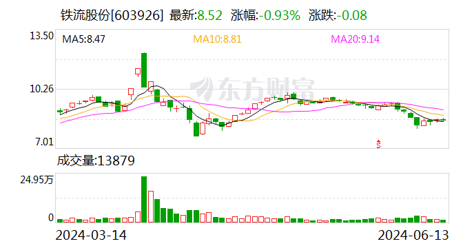 铁流股份最新动态全面解析