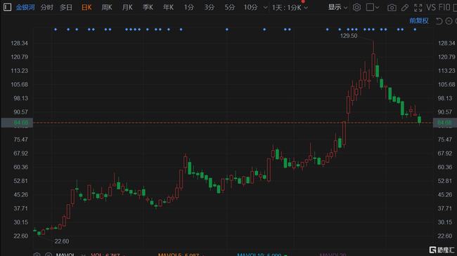 金银河引领行业变革，塑造未来蓝图之最新消息速递