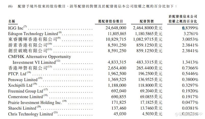 IGG股票最新消息深度解读