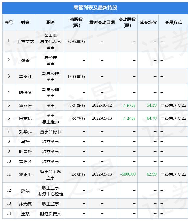 三孚股份最新动态全面解读