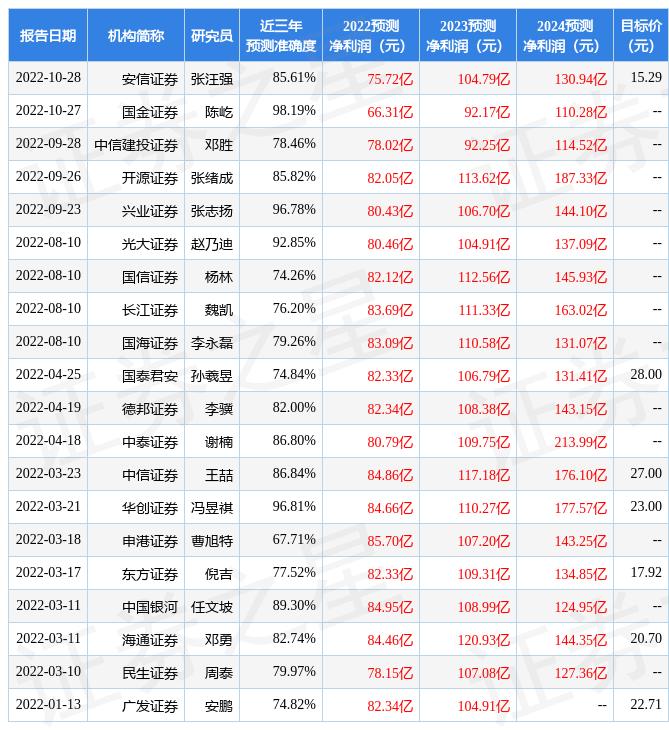 河南宝丰天气预报更新通知