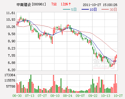 中南建设股票最新动态全面解读