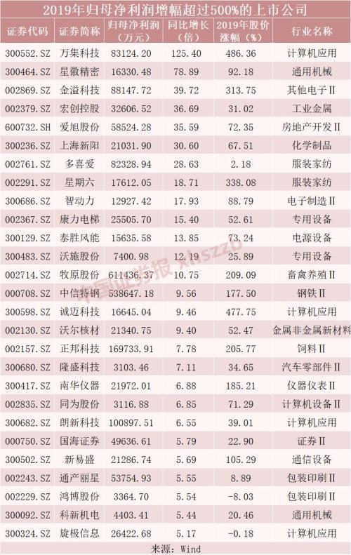 万集科技引领创新浪潮，塑造未来智能世界新篇章