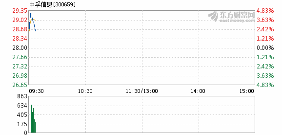 中孚信息最新消息全面解读