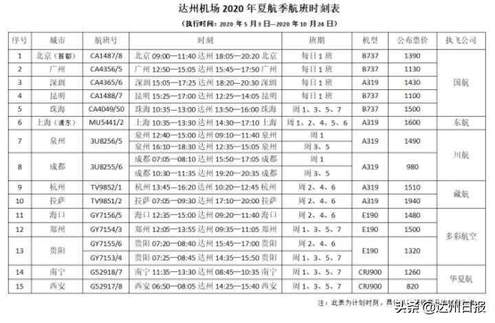 达州火车站时刻表更新，出行规划与便捷指南