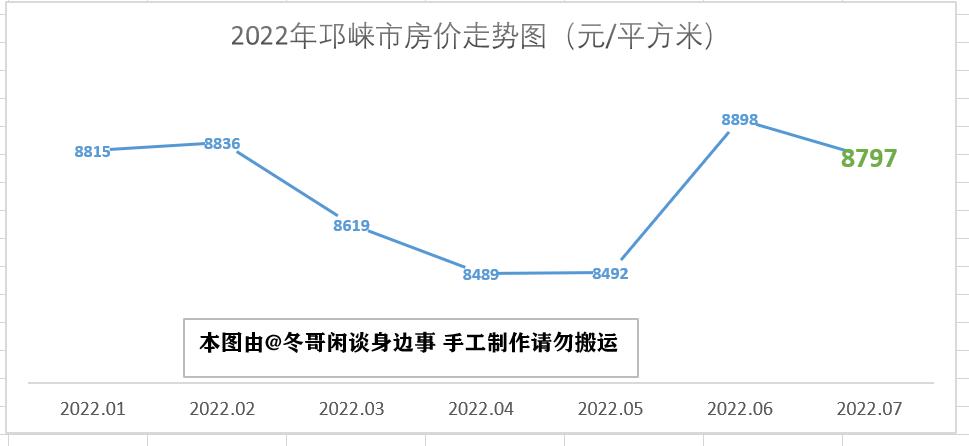 成都青白江区房价动态更新与市场趋势深度解析