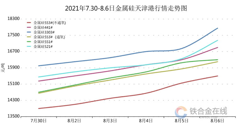 金属硅价格动态更新与未来市场趋势深度解析