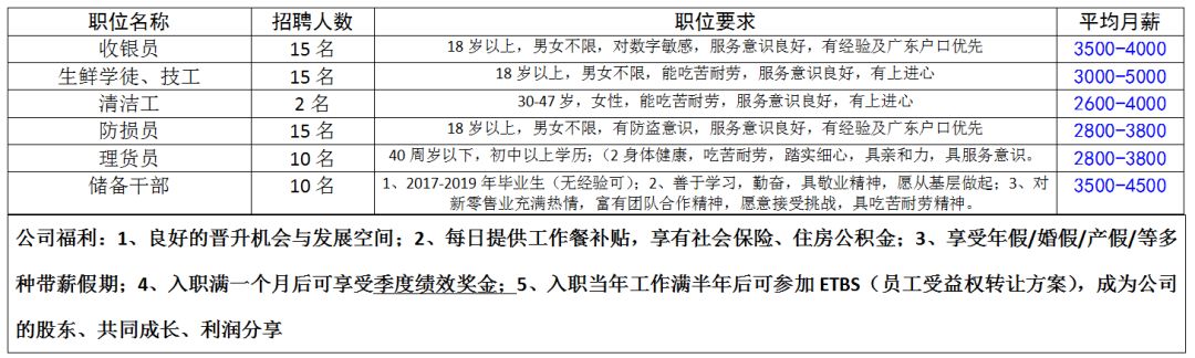 大岗最新招聘信息汇总