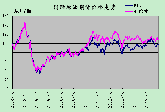 原油期货最新价格及市场动态与影响因素深度解析