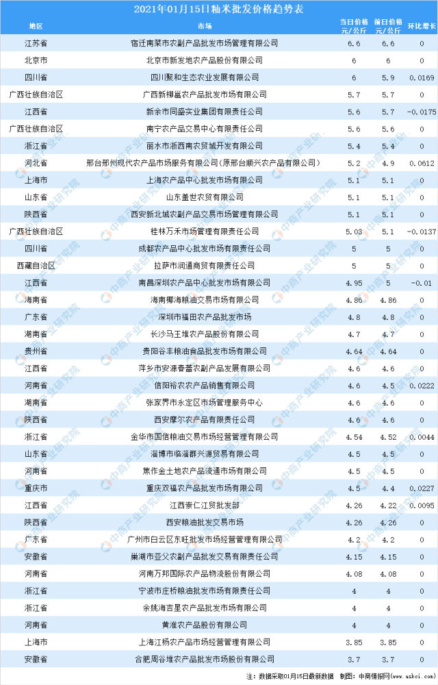 大米价格最新行情走势深度解析