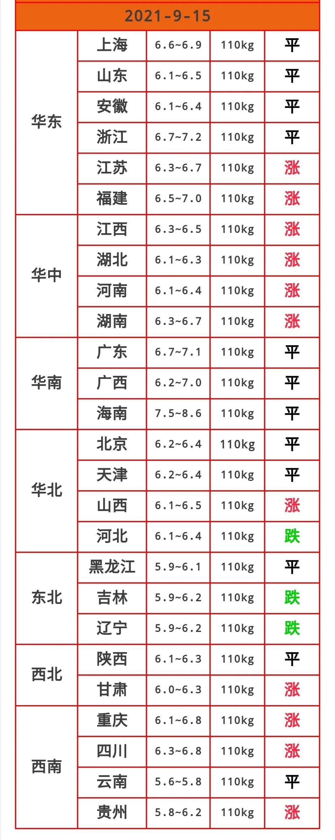 今日生猪价格动态解析与预测