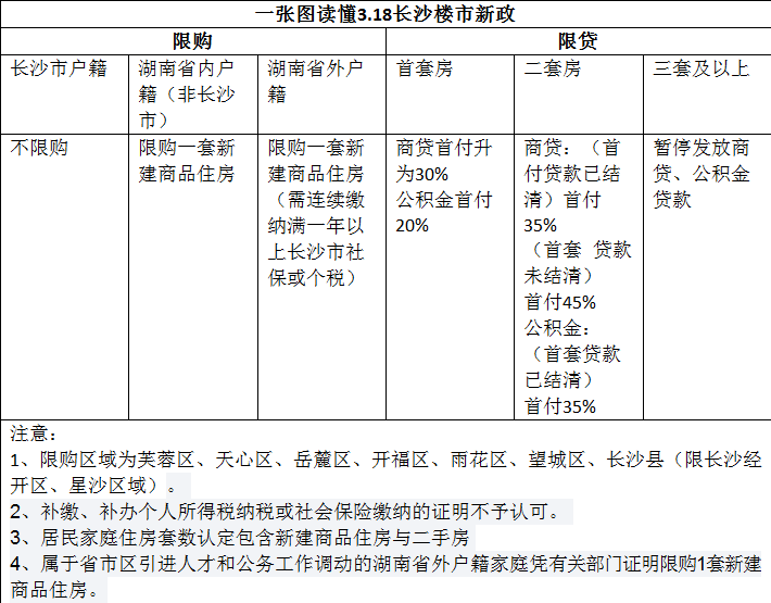 长沙限购政策升级，重塑房地产市场秩序的关键举措