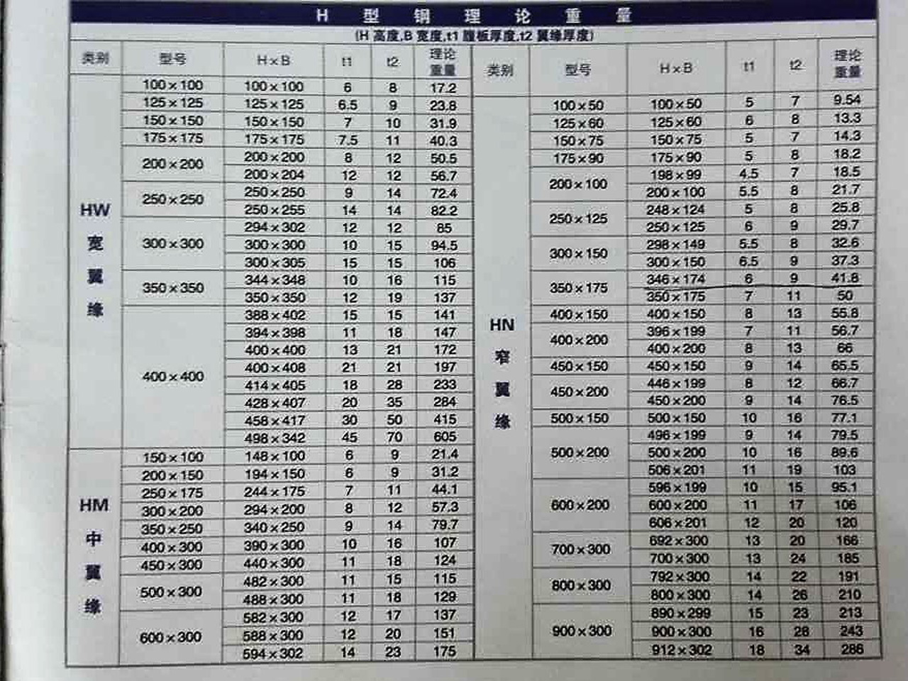 H型钢最新价格走势分析