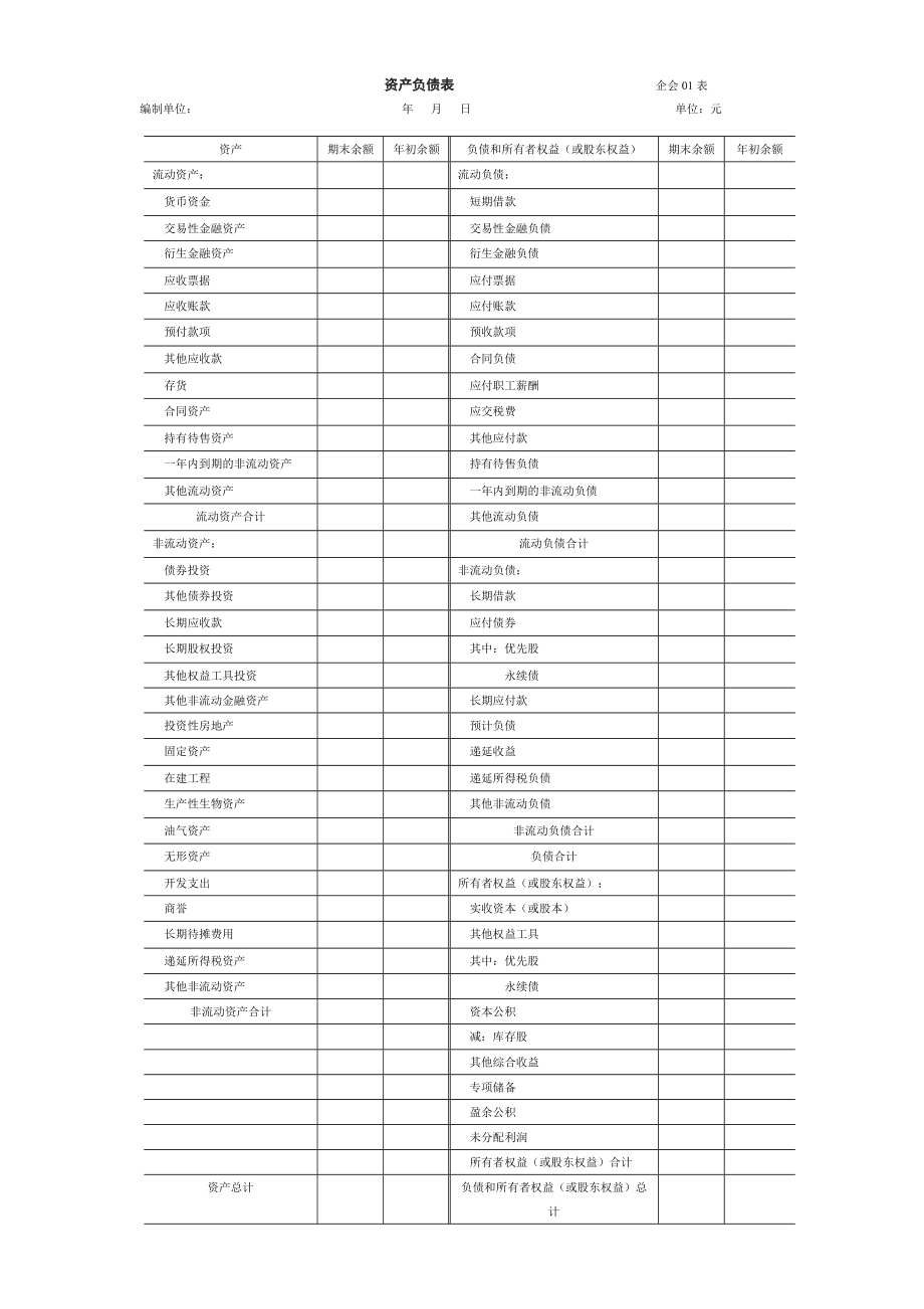 最新资产负债表解读与应用指南