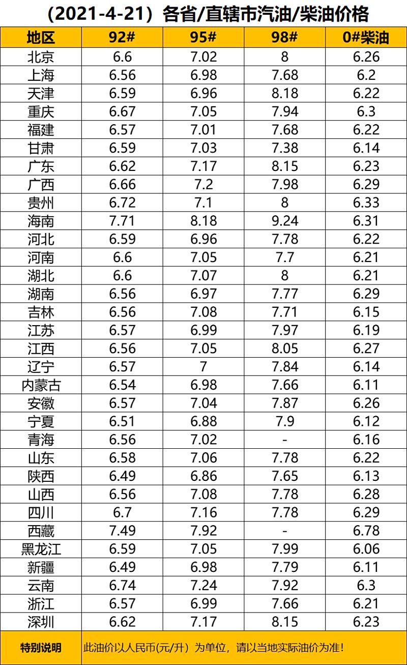 油价下调最新动态，影响、原因与未来趋势深度解析