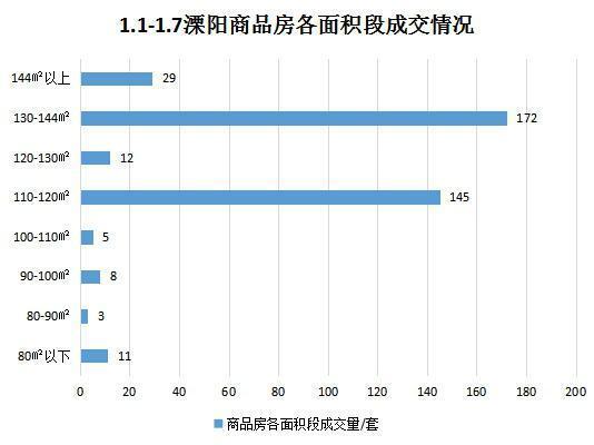 ”王者承诺 第6页