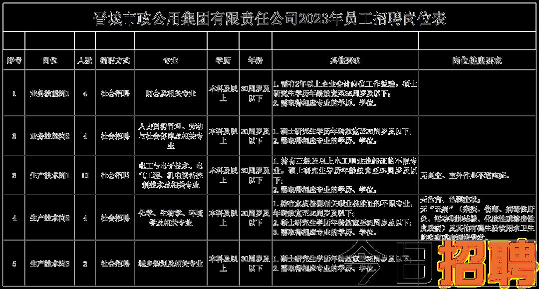 灵宝最新招聘信息全面汇总