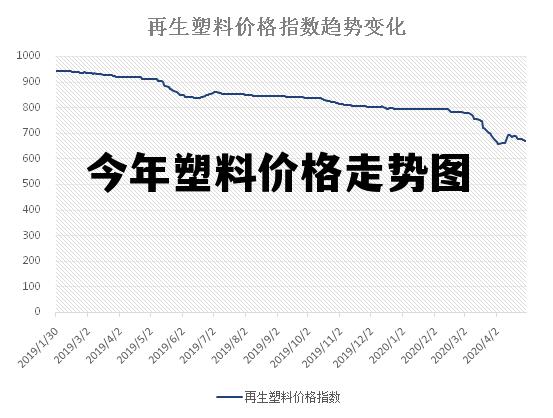 塑料最新价格行情深度解析