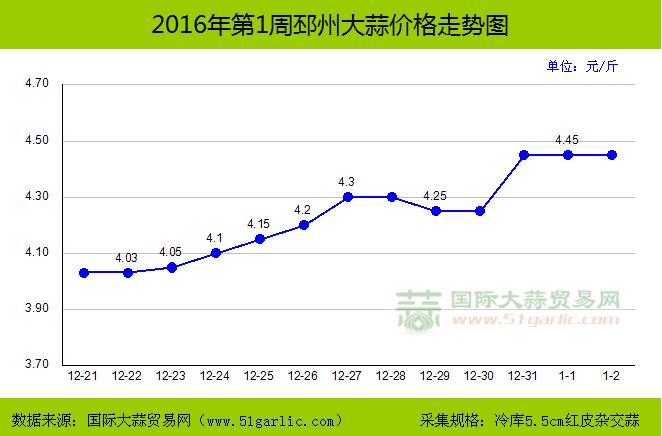 大蒜最新价格行情分析