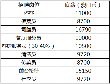 澳门招聘网最新招聘动态深度解析与解读