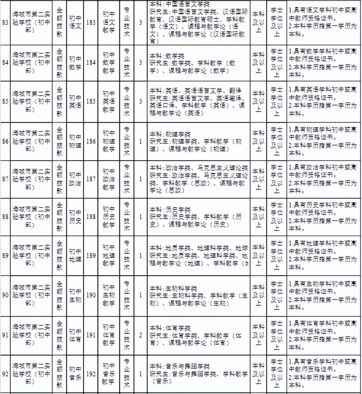 海城最新招聘信息全面汇总