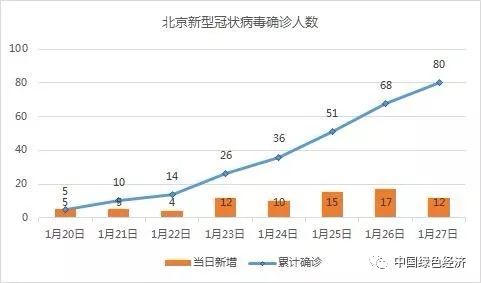 全球科研合作推动新型肺炎疫情控制最新进展