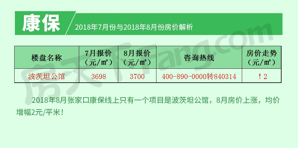 张家口房价最新动态解析