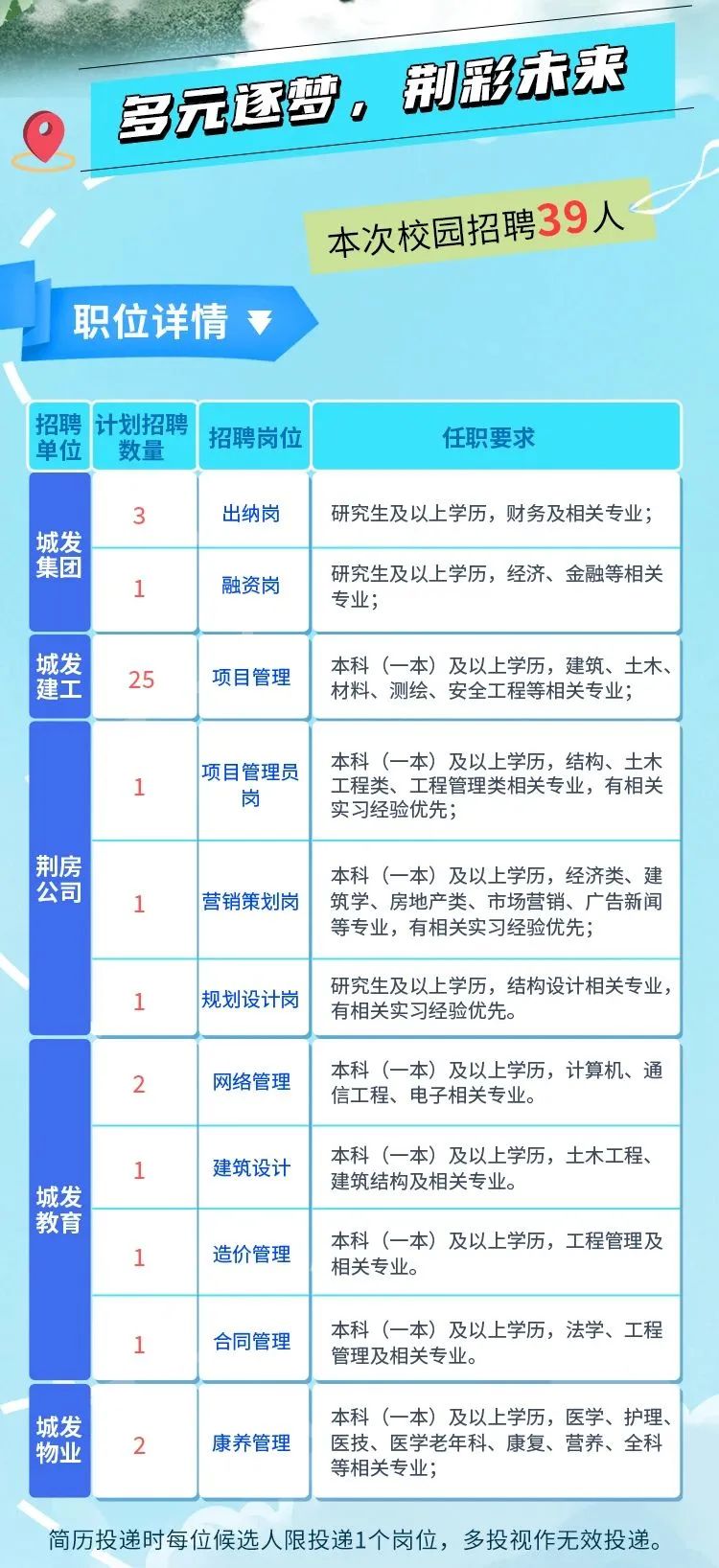 荆州最新招聘信息总览