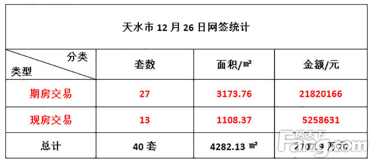 天水最新房价走势分析